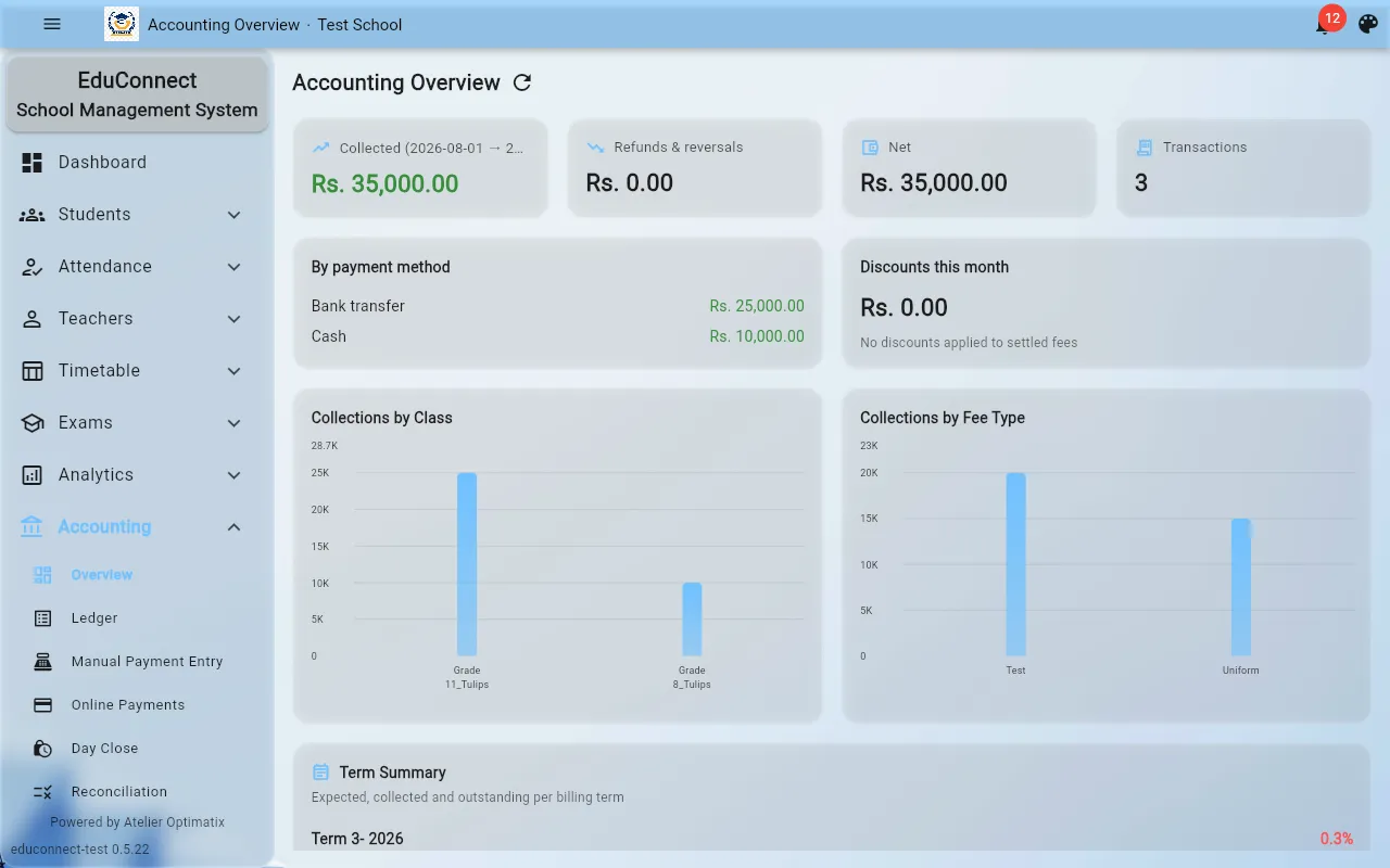 staff accounting overview