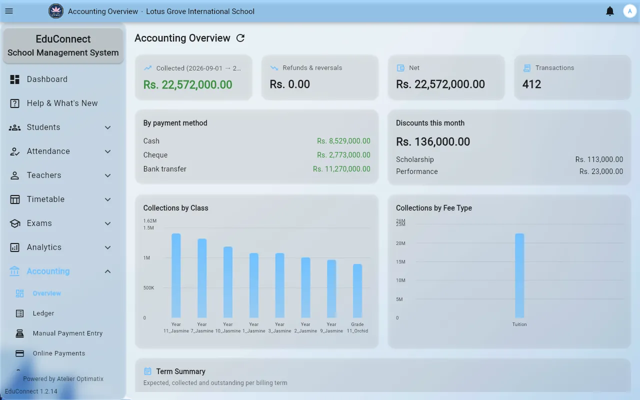 staff accounting overview