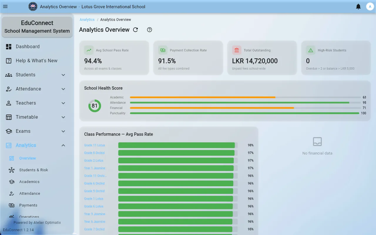 staff analytics overview