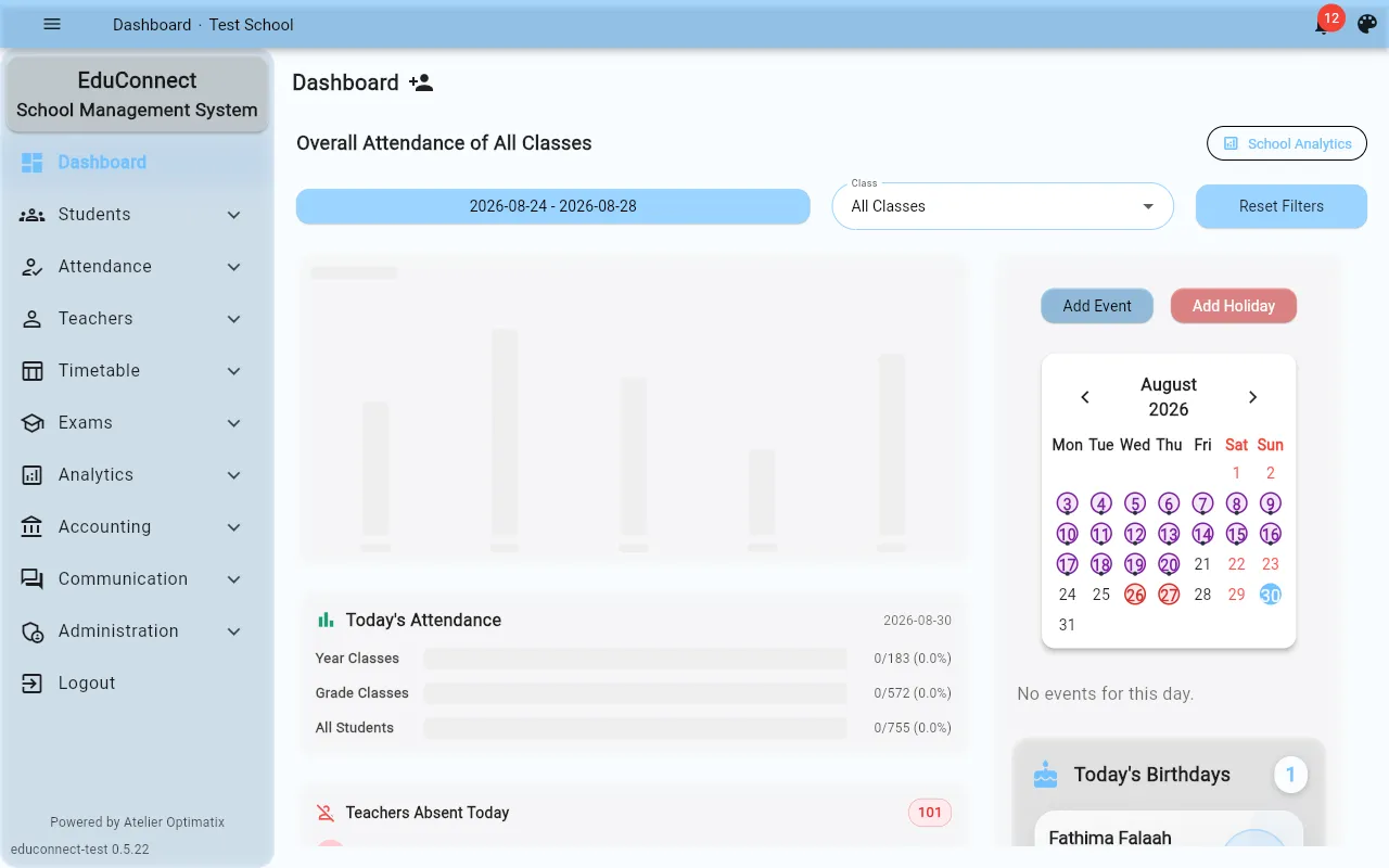 staff dashboard